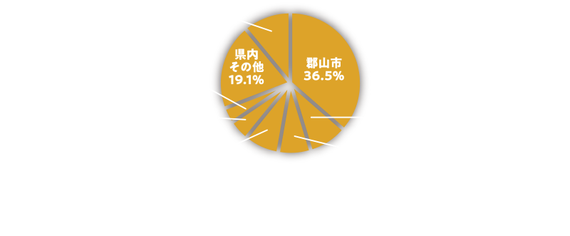 在校生出身地