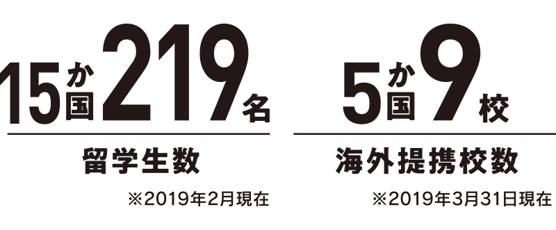 15か国219名 5か国9校