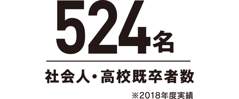 524名
