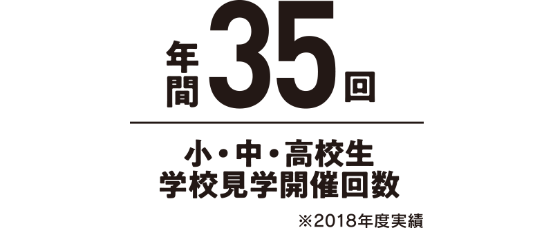 年間35回