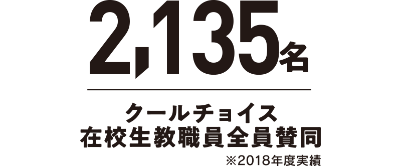 2135名