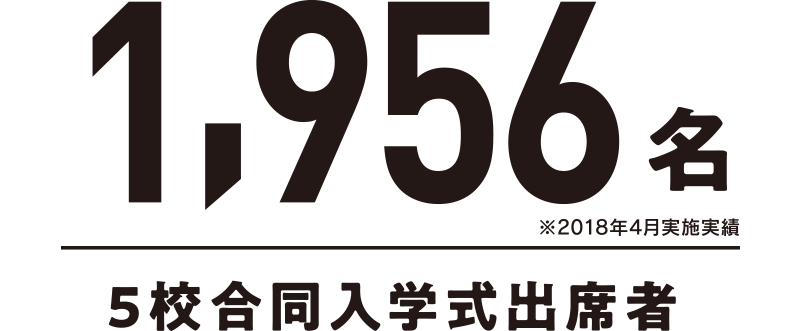 1956名