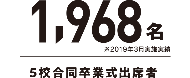 1968名