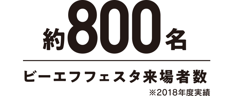 約800名
