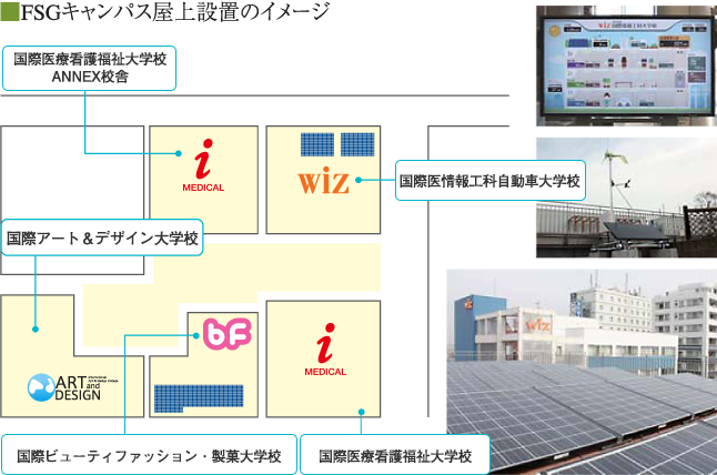 スマートキャンパス化