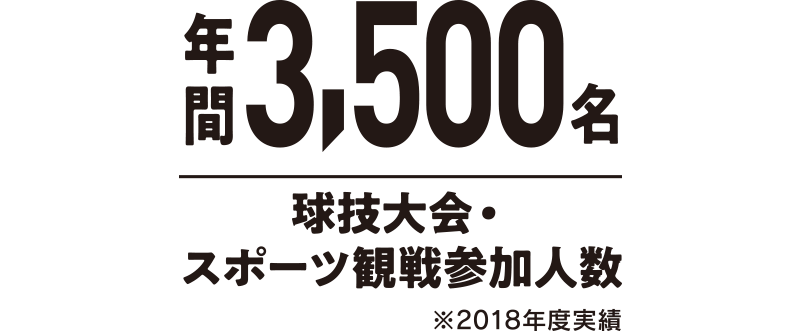 年間3500名