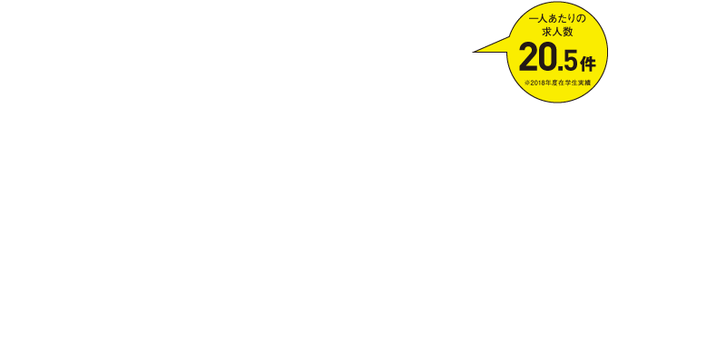 4082社