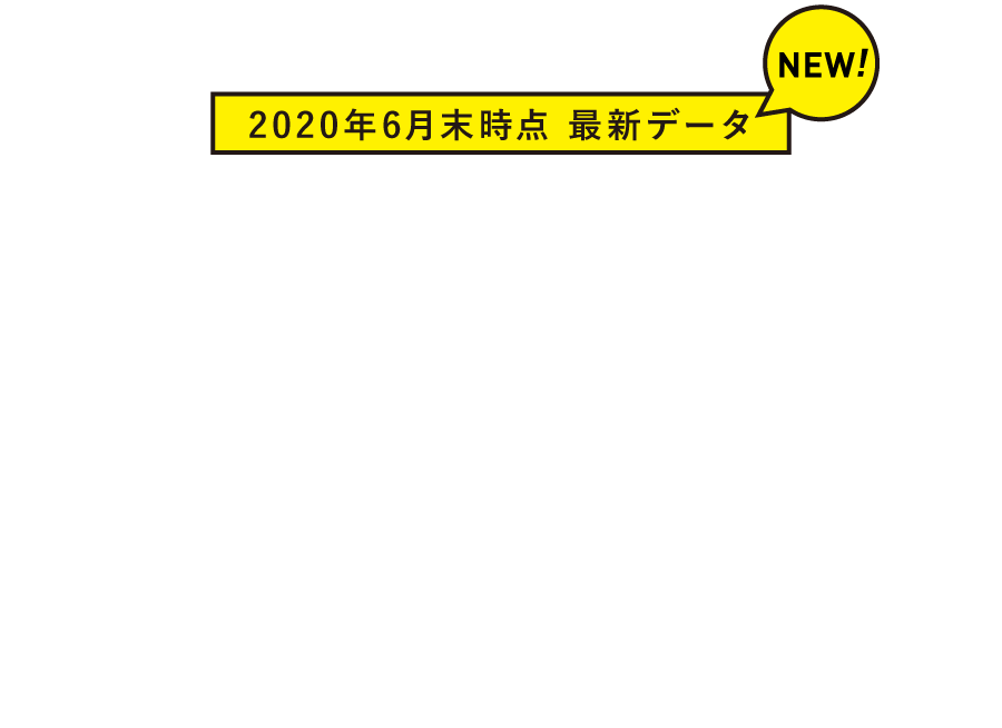 求人企業数