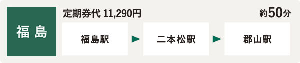 福島