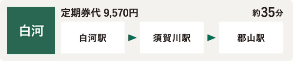 白河