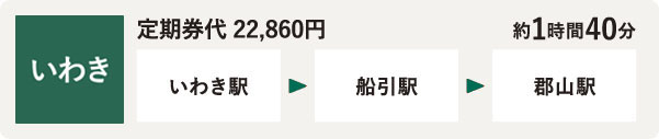 いわき