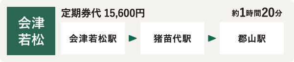 会津若松