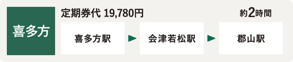 喜多方