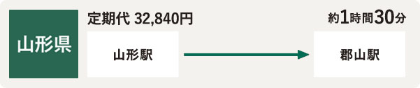 山形