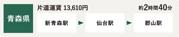 青森県
