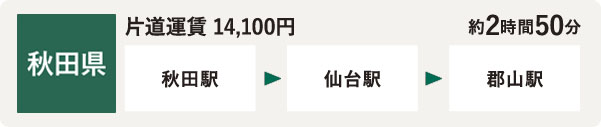 秋田県