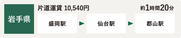 岩手県