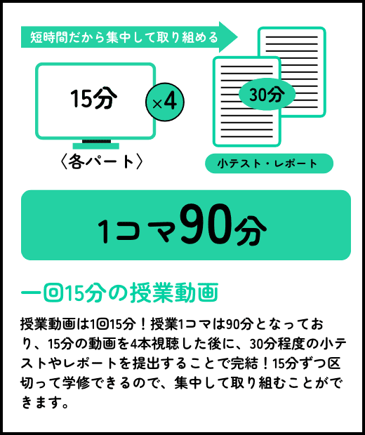 一回15分の授業動画