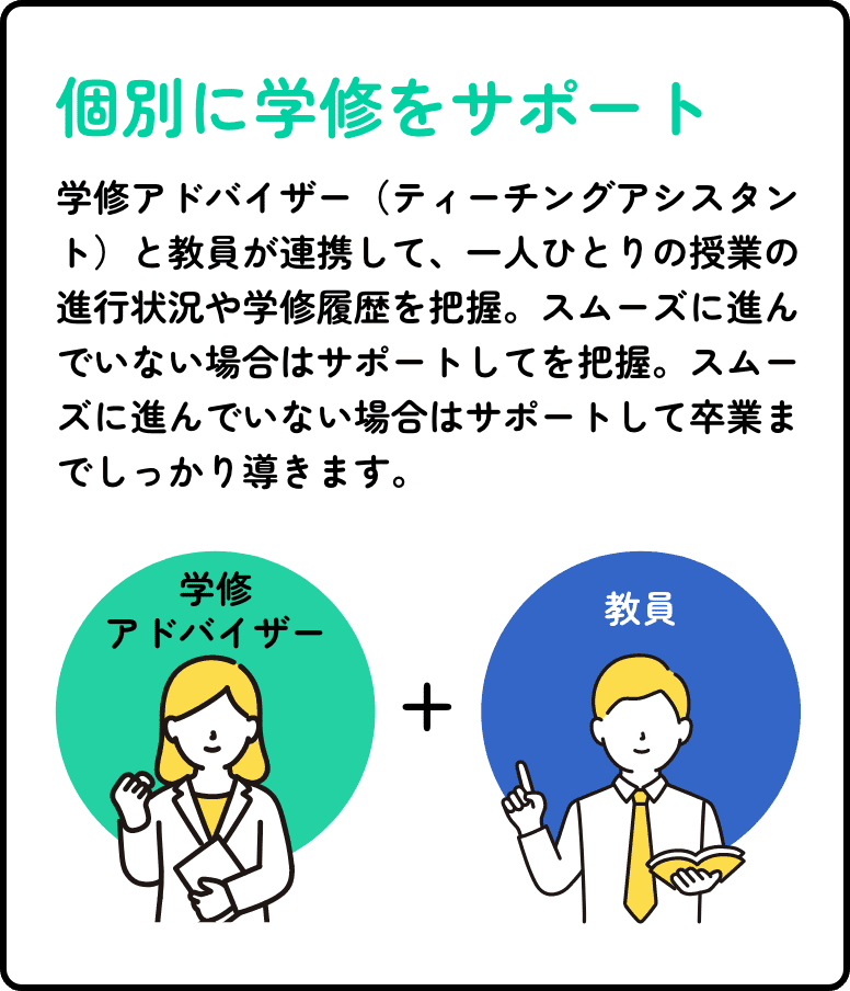 個別に学修をサポート