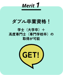 Merit1