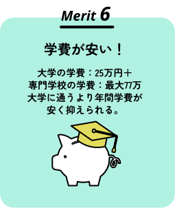Merit6