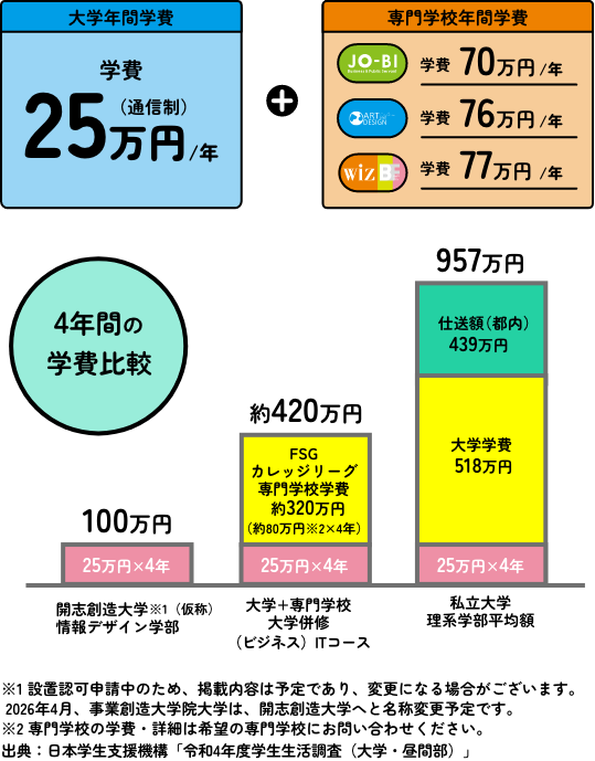最大35万円免除！