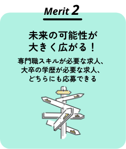 Merit2