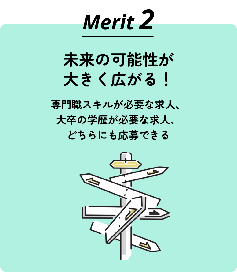 Merit2