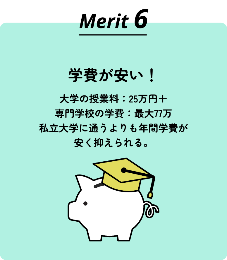 Merit6