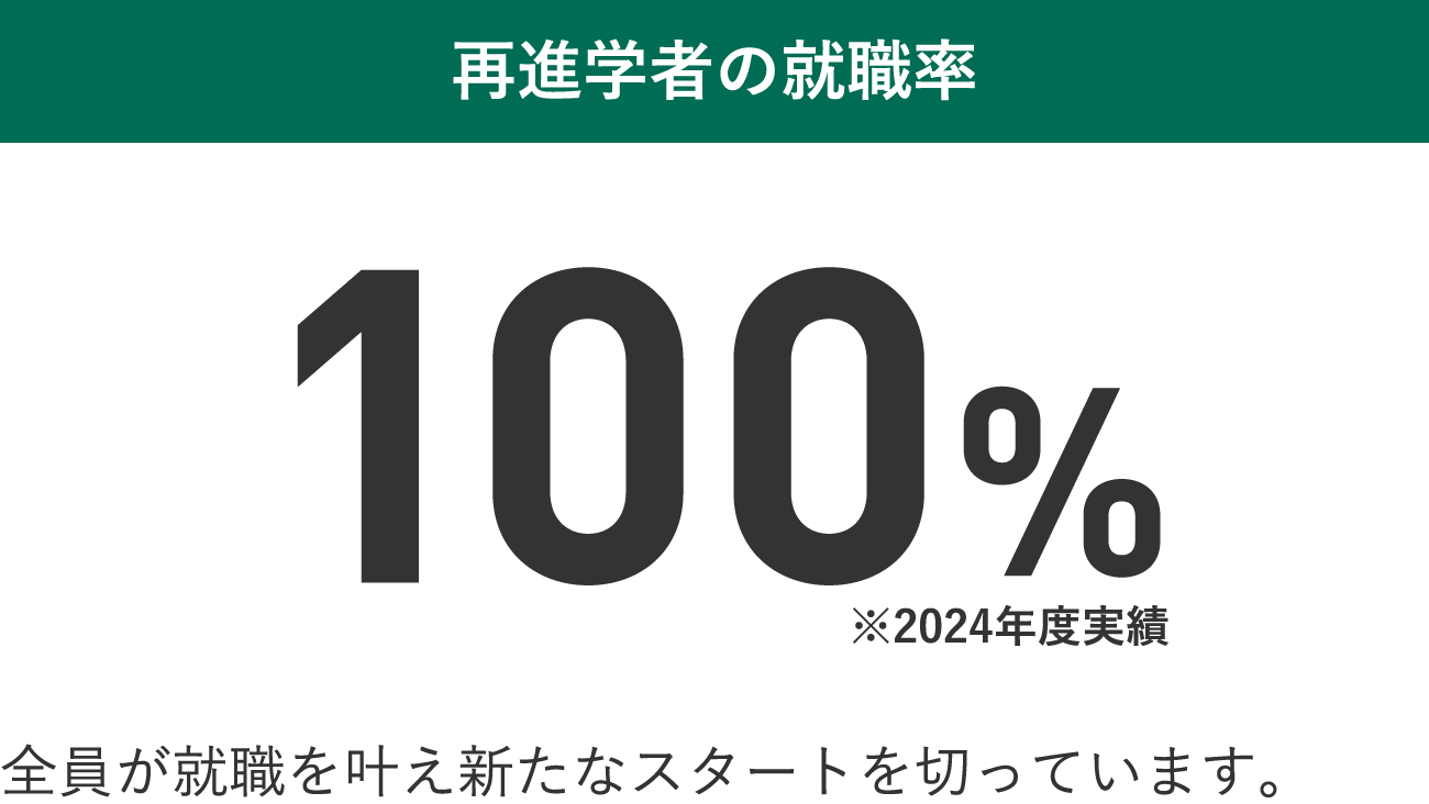 再進学者の就職率