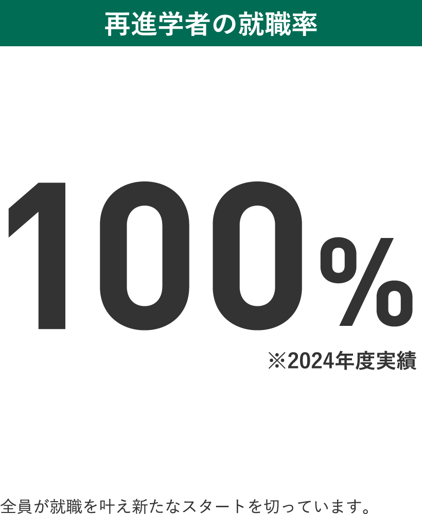 再進学者の就職率