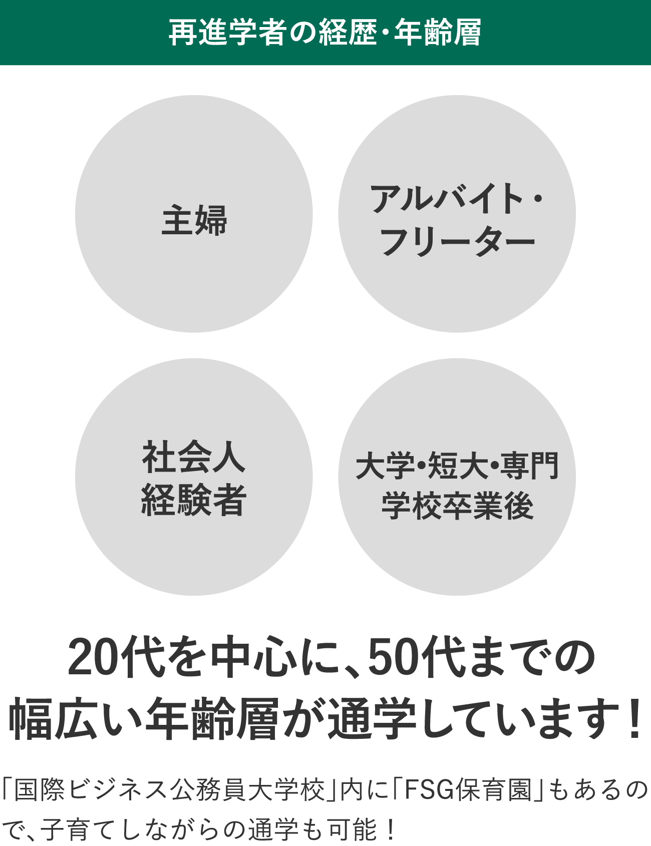 再進学者の経歴・年齢層