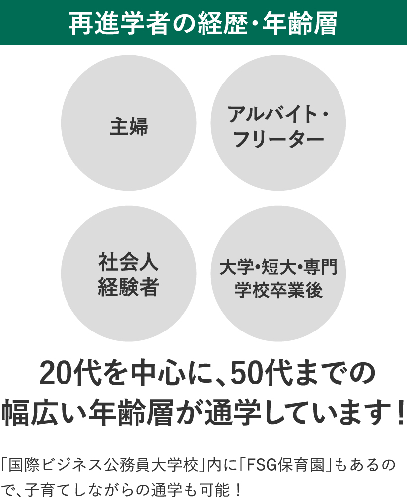 再進学者の経歴・年齢層